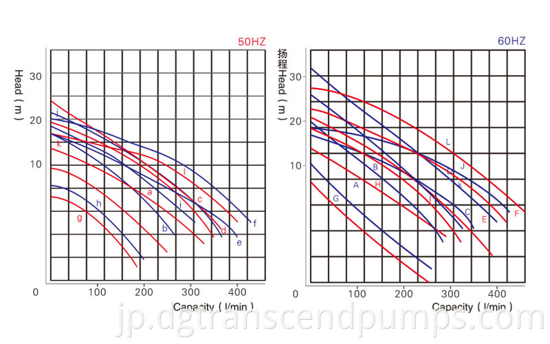 TPT Curve